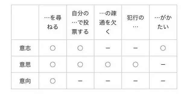 日语词汇辨析 意志 意思 意向 知乎