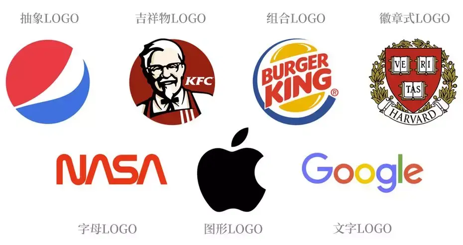 99%设计师都应知道!七大LOGO形式分类以及应用策略! - 知乎