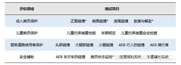 如何符合e Ncap测试规范 Tpt让aeb场景测试更简单 知乎