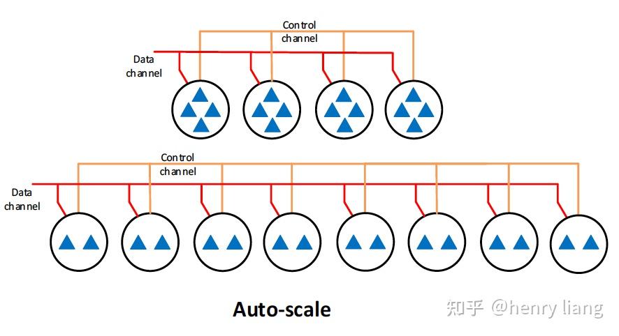 POLARIS: The Distributed SQL Engine in Azure Synapse - 知乎