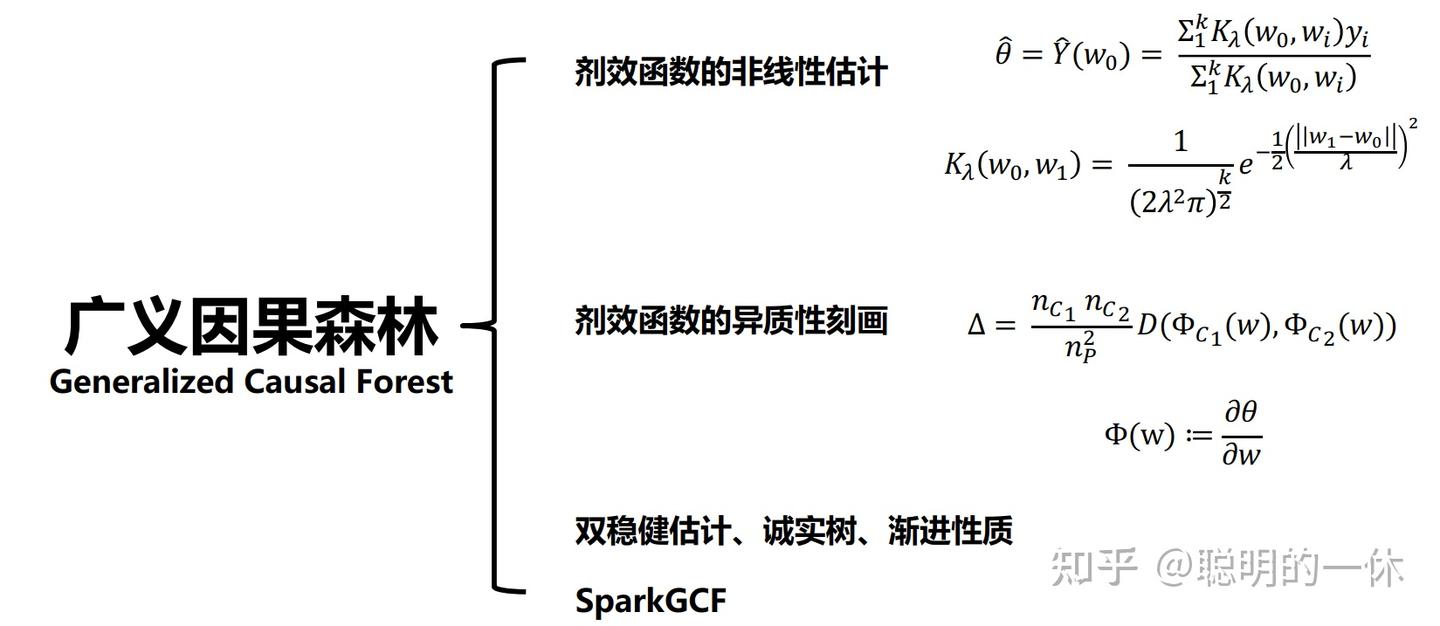 因果推断uplift模型-GCF - 知乎