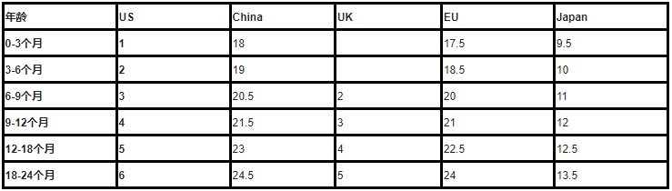 大家在中國買的鞋都能找到一個標準鞋號(比如230,235等等),只不過這個