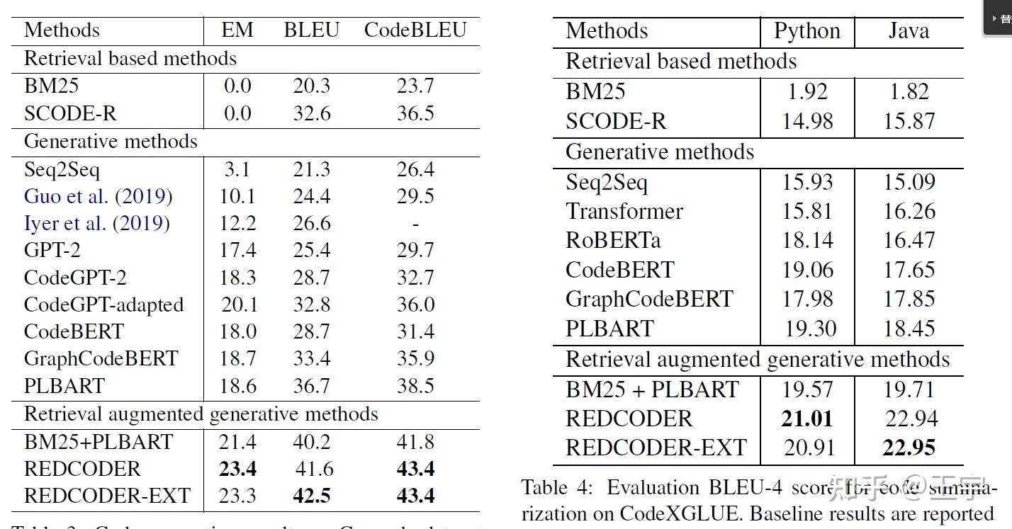 Retrieval Augmented Code Generation and Summarization - 知乎