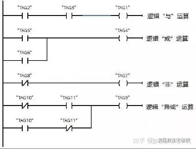 梯形图语言（LD） (梯形图语言是在()的基础上产生的)