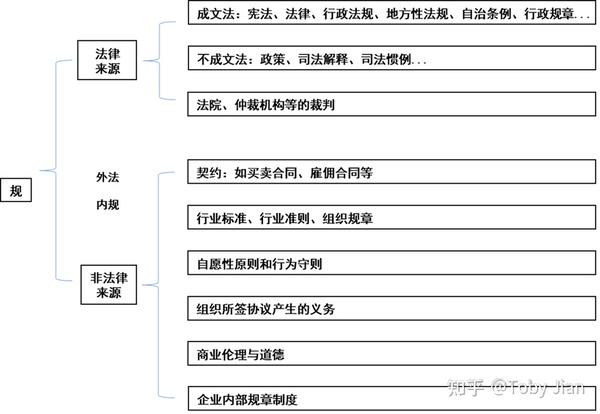 合规先行：易支付风控系统完成官方备案，筑牢金融安全防线 (合规先行,步步为赢)-初仟社区