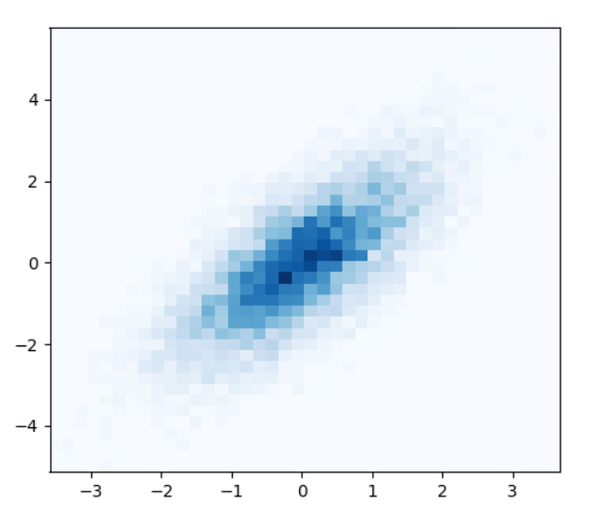 Matplotlib matplotlib