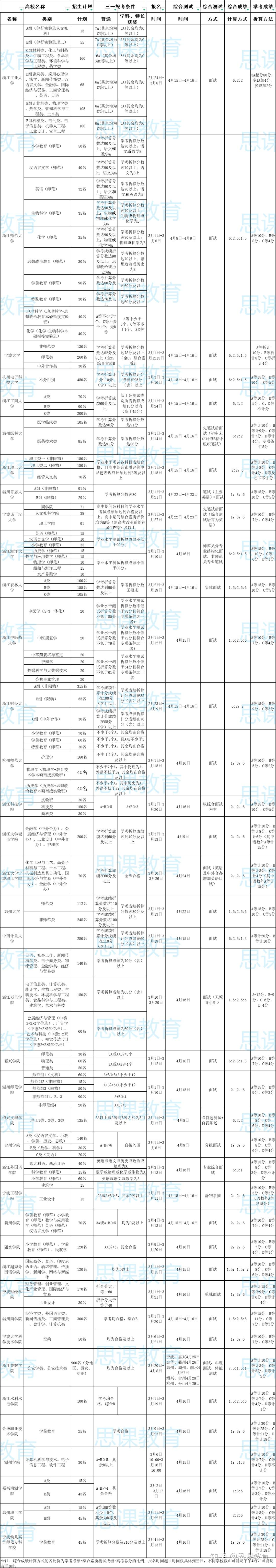 呼和浩特中考分数线_呼和浩特中考信息网_呼和浩特中考时间