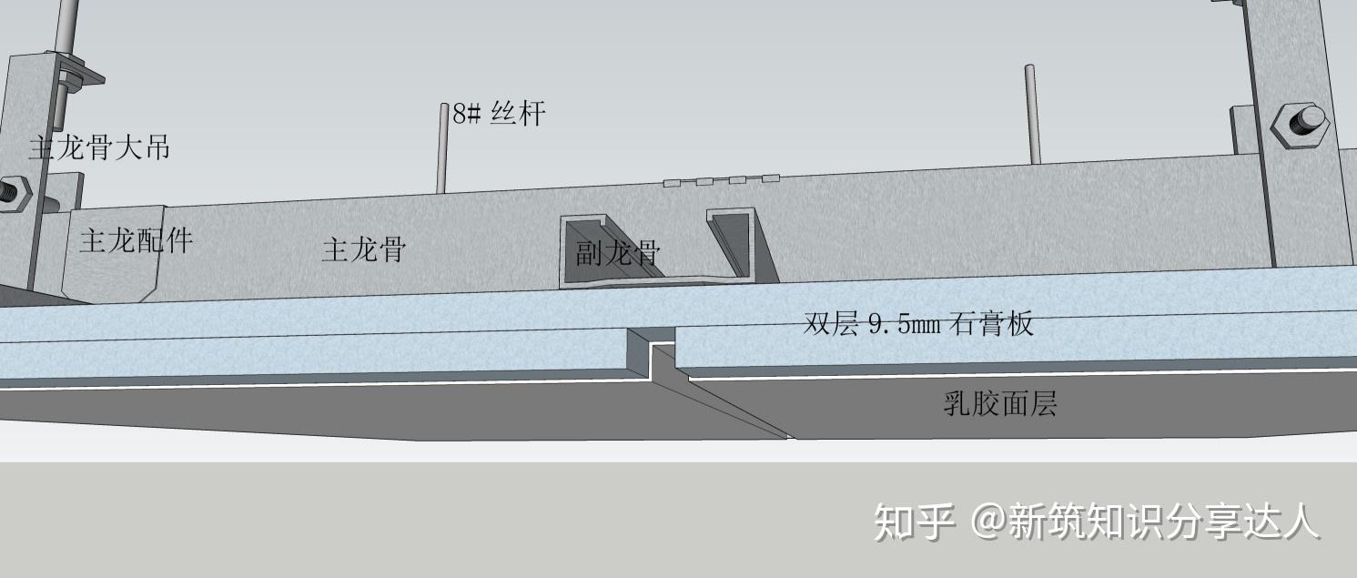 工艺节点二(石膏板预安装金属条做法)▲工艺节点三(石膏板预留嵌缝搂