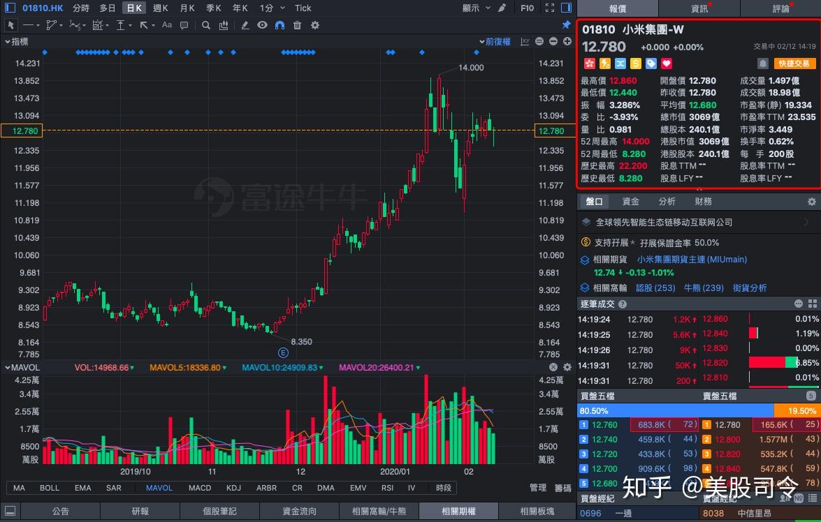 小米10即将发布，敢不敢买一个小米的看涨期权？ - 知乎