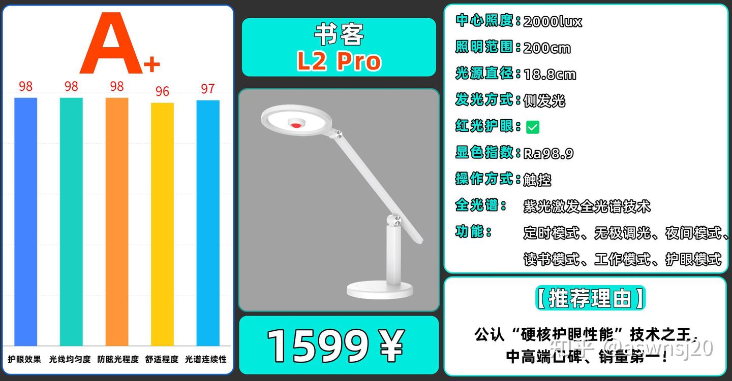 护眼灯哪个牌子更好更专业耐用一点？热门护眼灯品牌推荐，更护眼 - 知乎