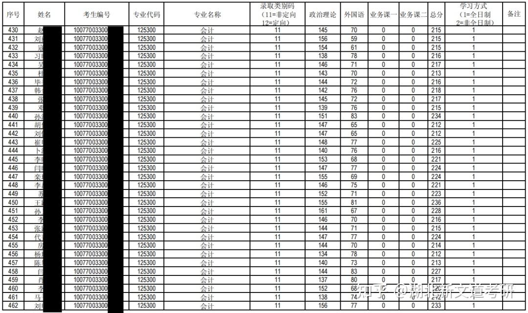 院校介紹河北地質大學創辦於1953年,是原地質部直屬五大院校之一,是