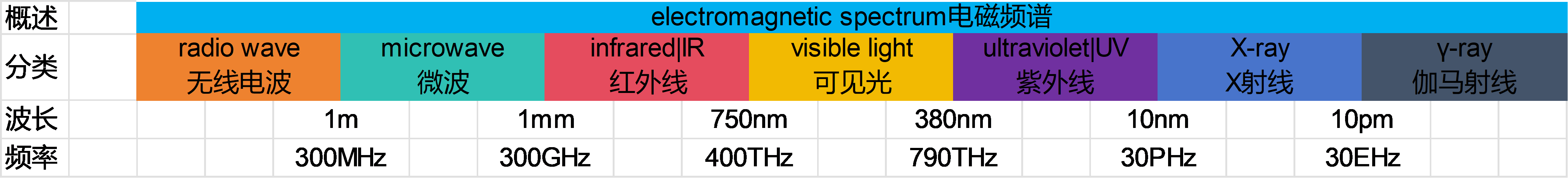 航空-电磁频谱、无线电频谱、雷达波段、北约频段 - 知乎
