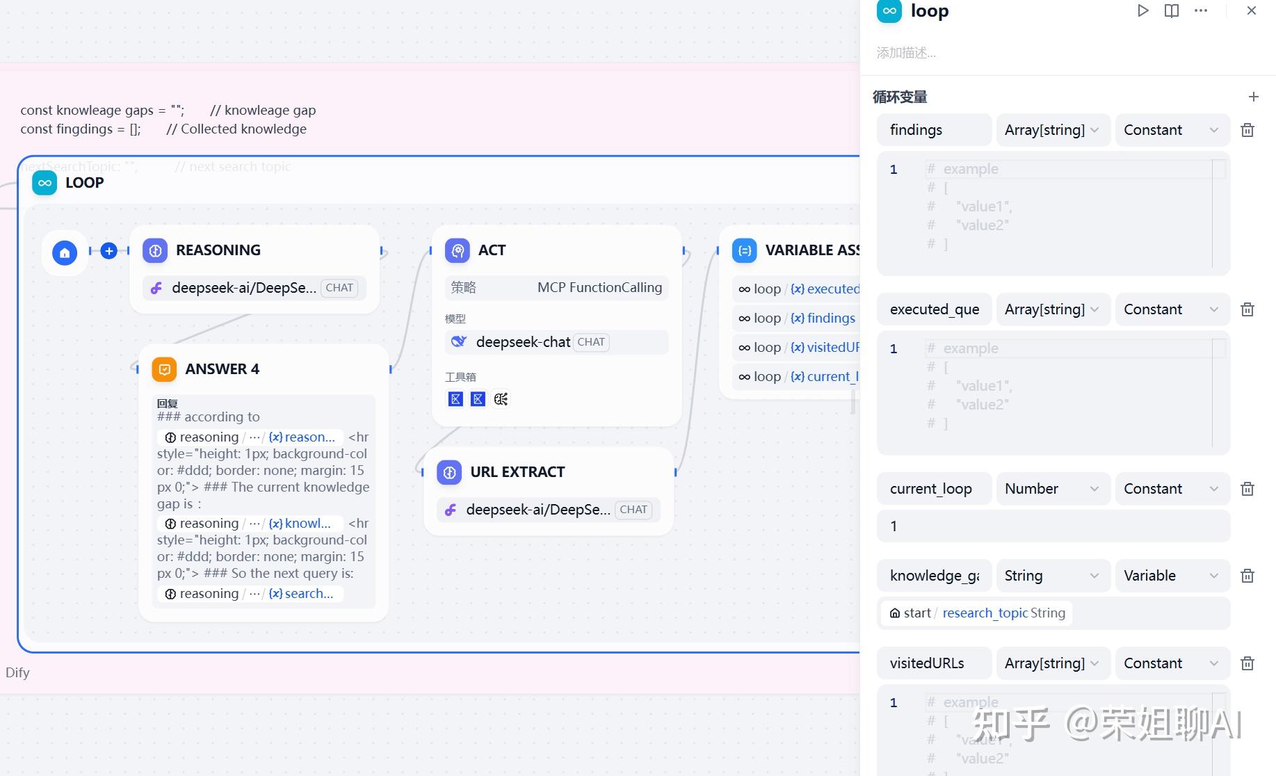 Dify Deep Research工作流详解：让AI自主思考与迭代的秘密 - 知乎