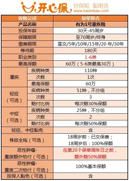 有了「惠民保」,商業保險還用買嗎? - 知乎