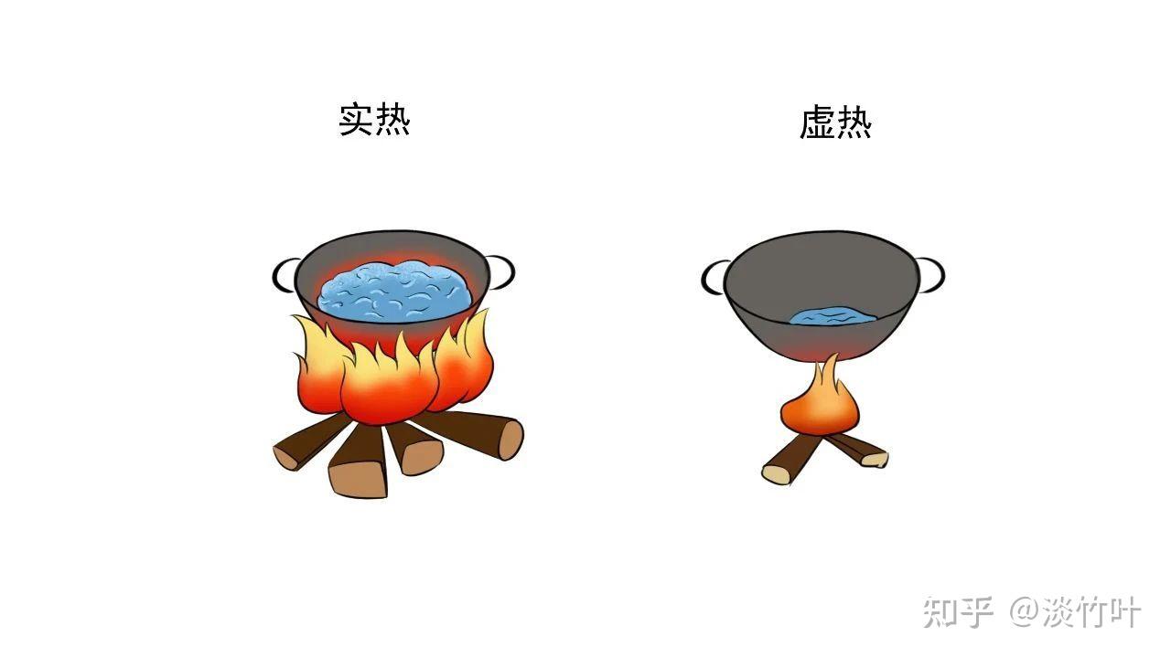 两个食疗方,解决春季“爱上火” - 知乎