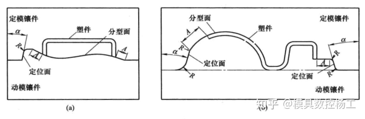 分型面的形状设计经验总结 - 知乎