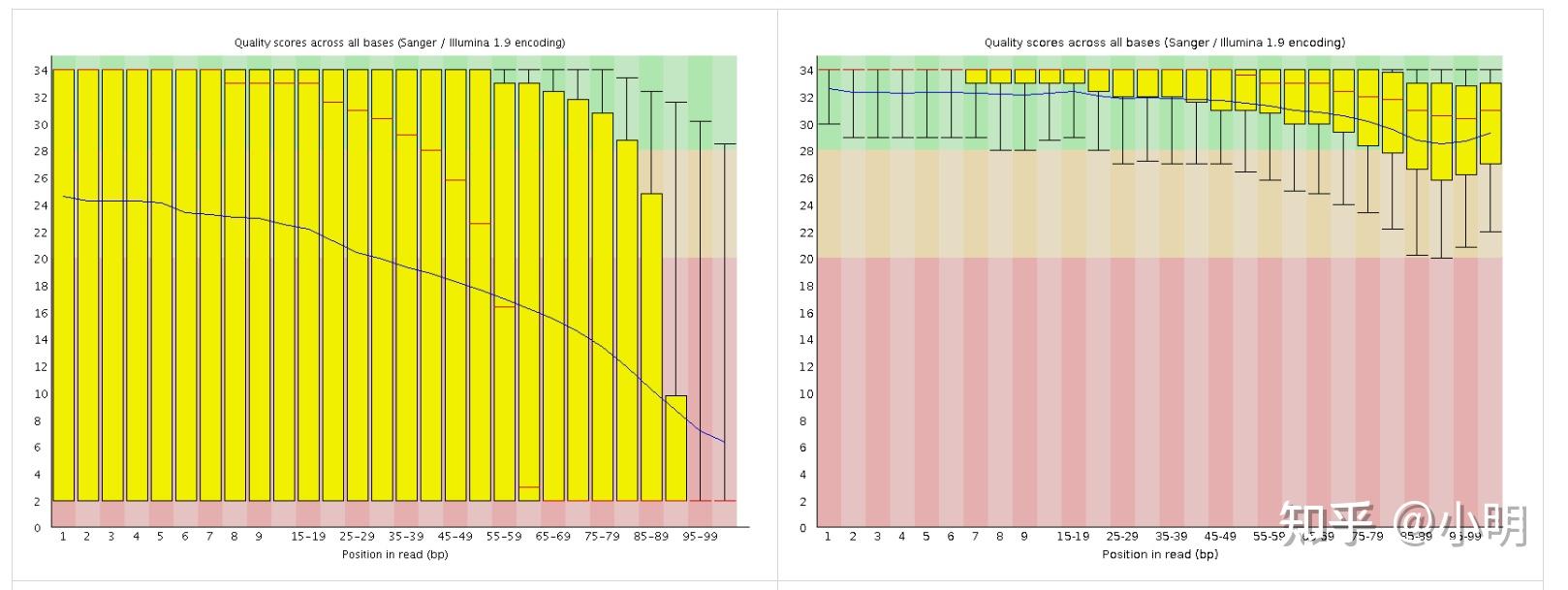 详解trim_galore 知乎