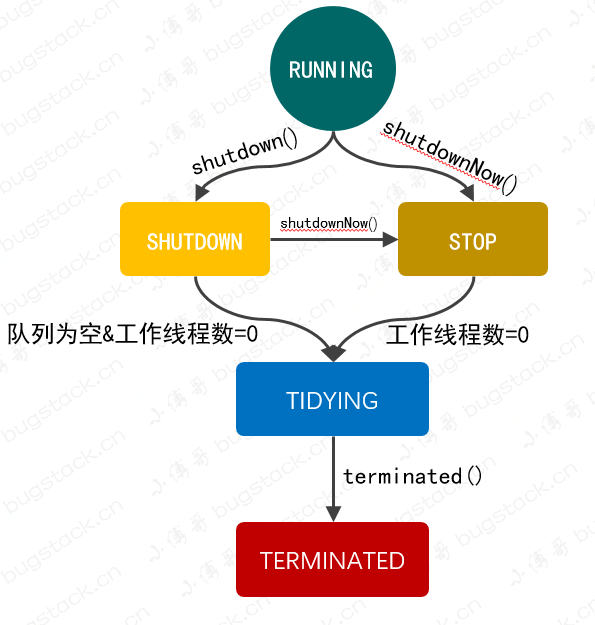 手寫一個執行緒池，帶你學習ThreadPoolExecutor執行緒池實現原理