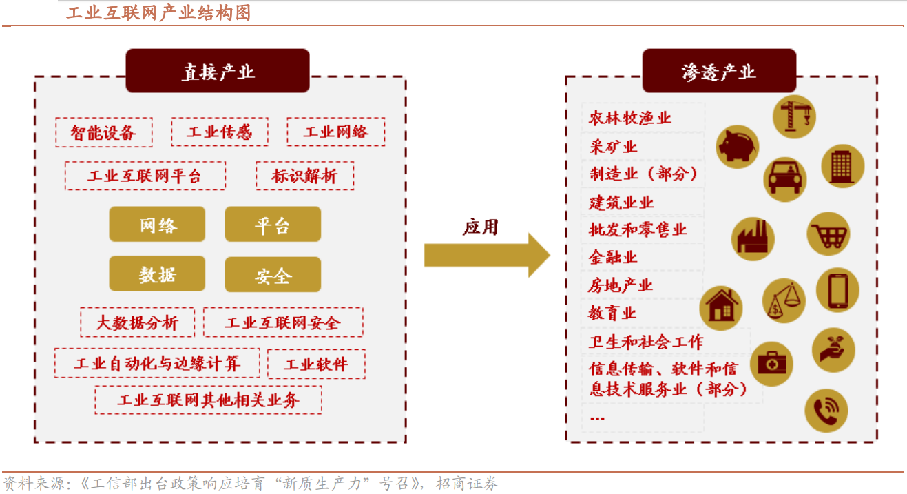 新型工业化行业深度:产业现状、政策环境、产业链及相关企业深度梳理【慧博出品】 - 知乎