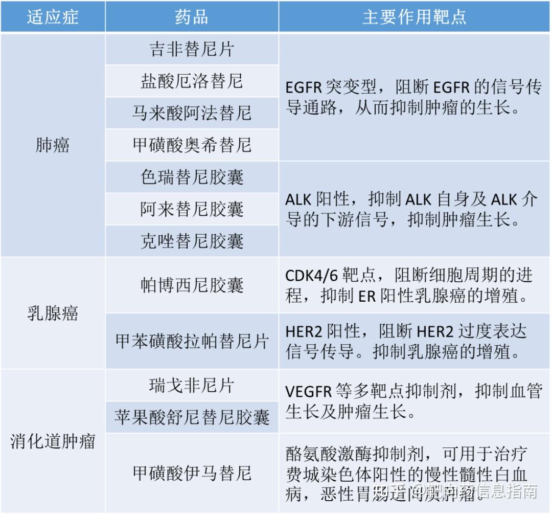 达克替尼剂量图片