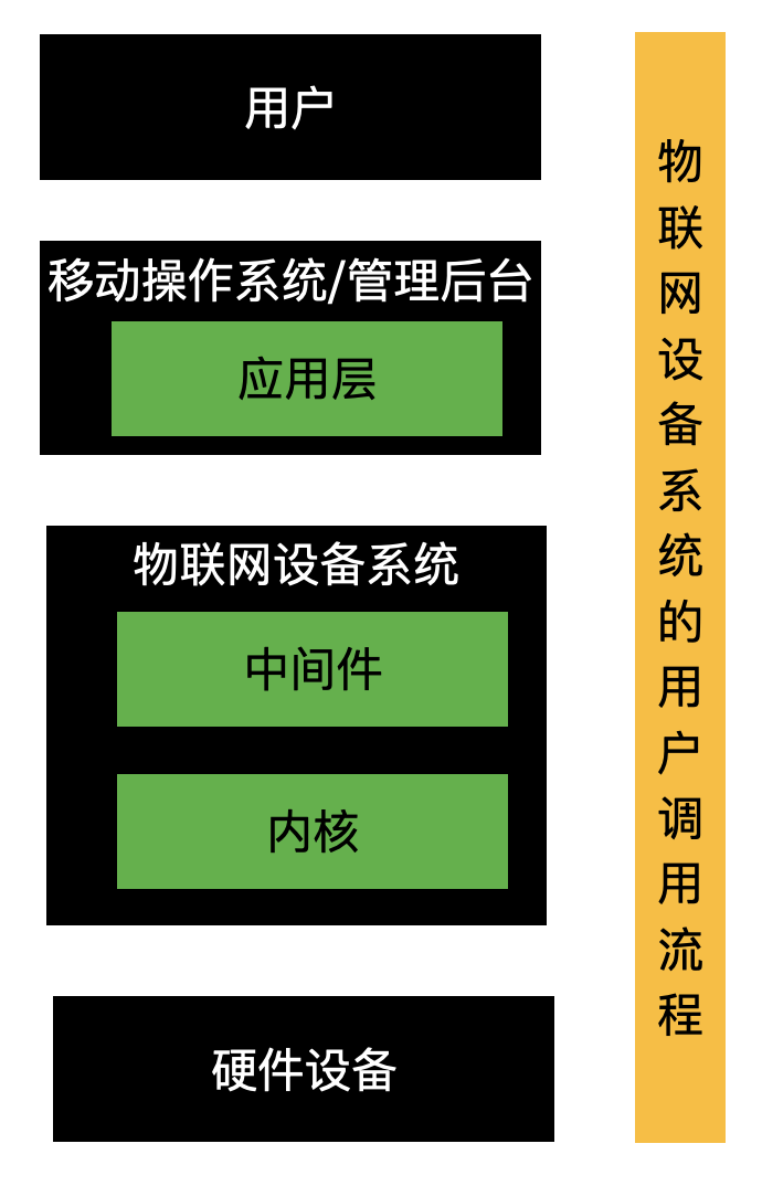华为鸿蒙的设计思路是什么? 2 v2 70520f8cccfce494902884e7a1be05f6 720w