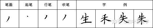硬笔书法28个基本笔画写法字帖教程