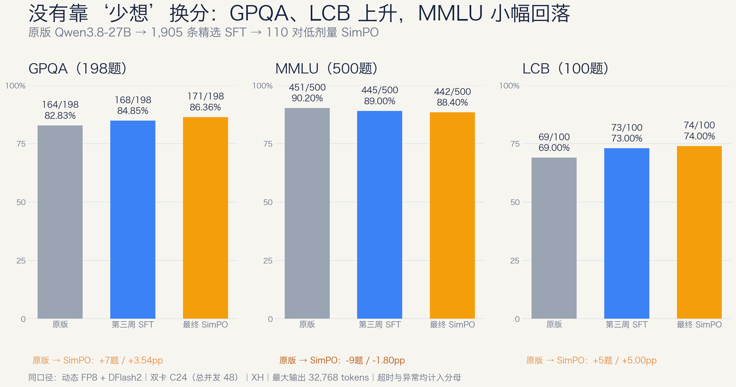 推理和代码提升,通识小降