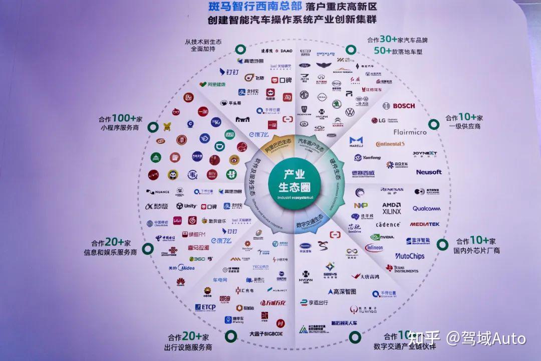 (斑马智行的产业生态圈)同样,要推动智能网联汽车的技术进步,本土科技
