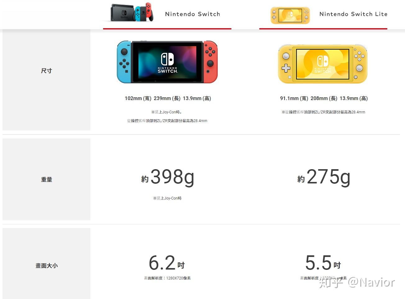 【一看就懂】任天堂 Switch NS 选购 攻略（含日行/国行/港行等对比）（附全套配件推荐） - 知乎