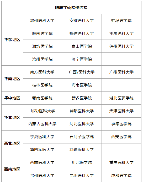 临床医学学硕和专硕的区别 知乎