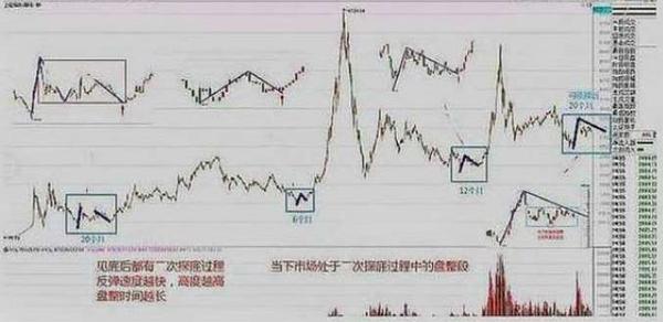 中国历次牛市规律告诉你 ：历史总是惊人的相似！2020年或是牛市起点？ A股将有一波大行情 - 知乎