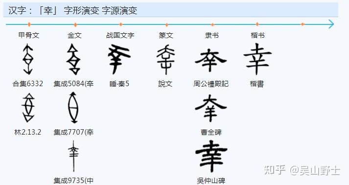 “驛、譯、繹、擇、澤、釋”等字右边的“睪”是什么字？ - 知乎