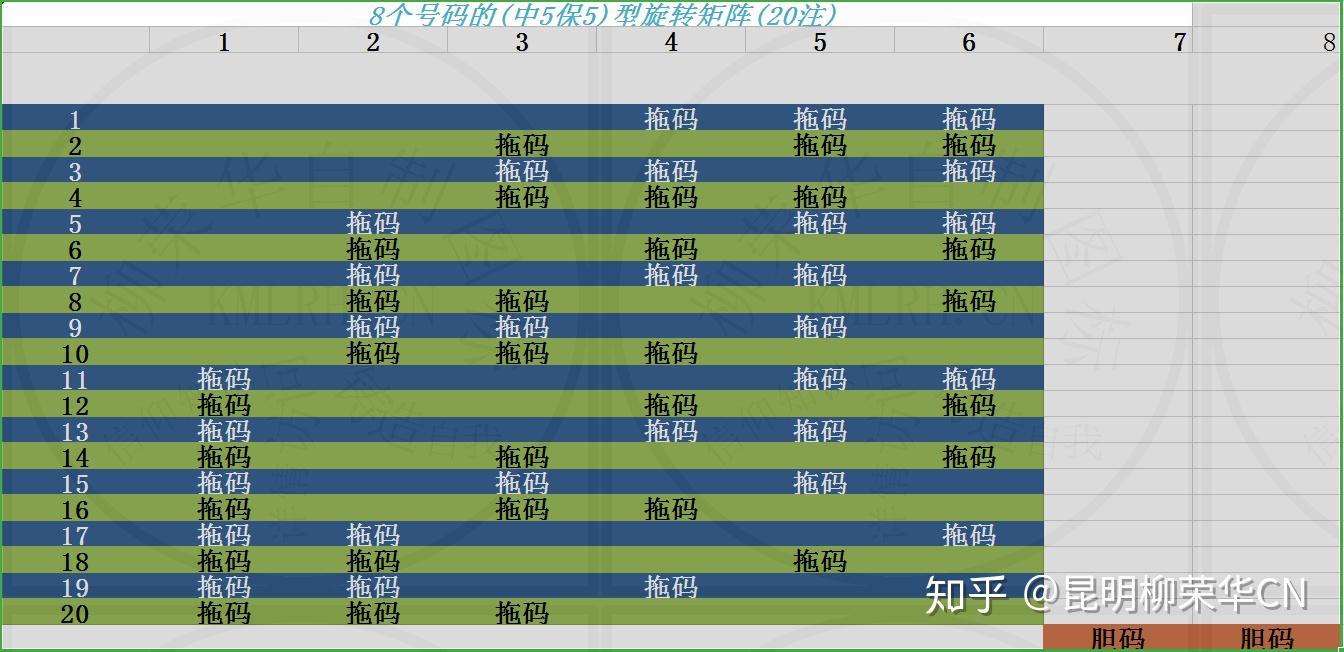 旋转矩阵使用方法简介