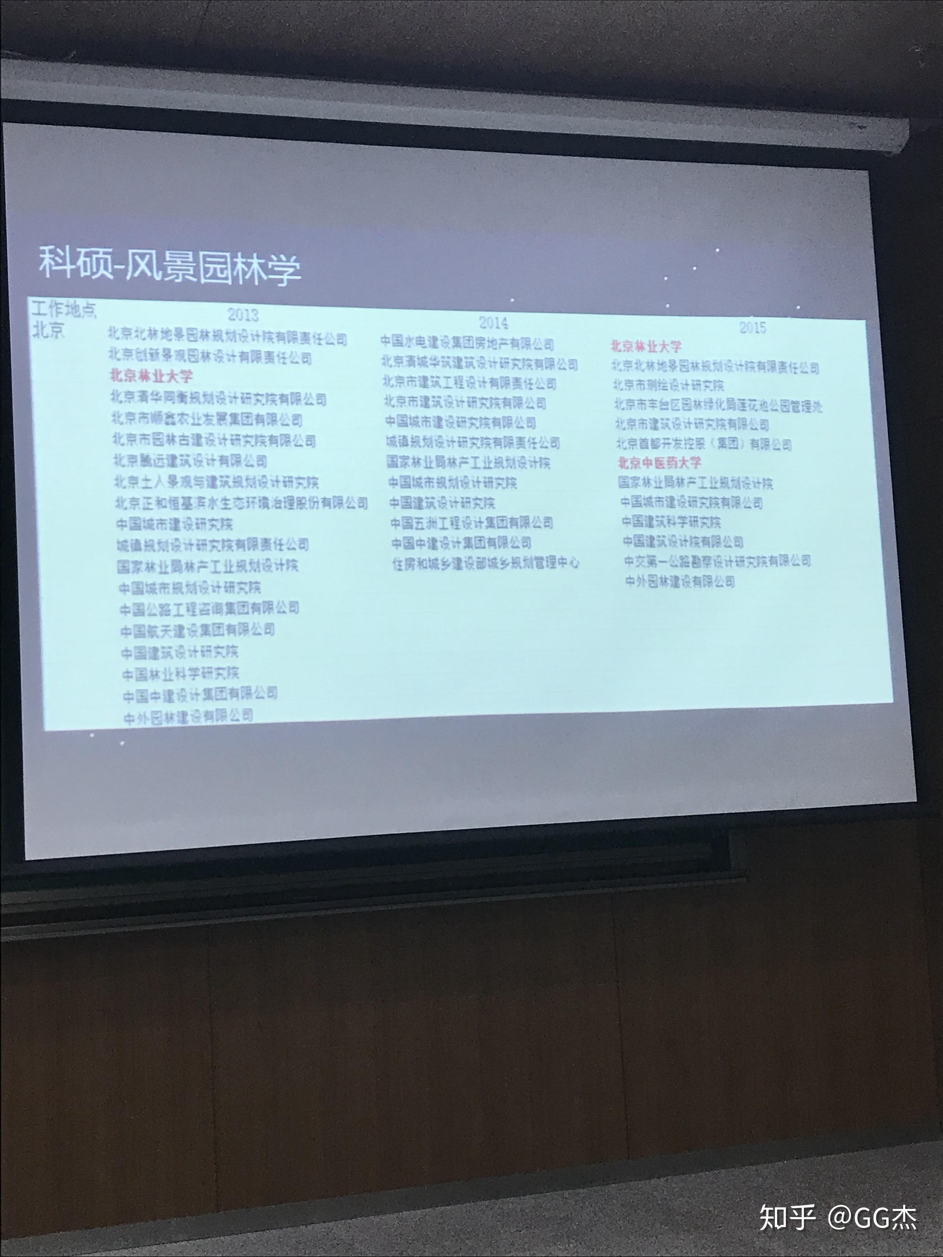 风景园林专业的就业情况怎么样?