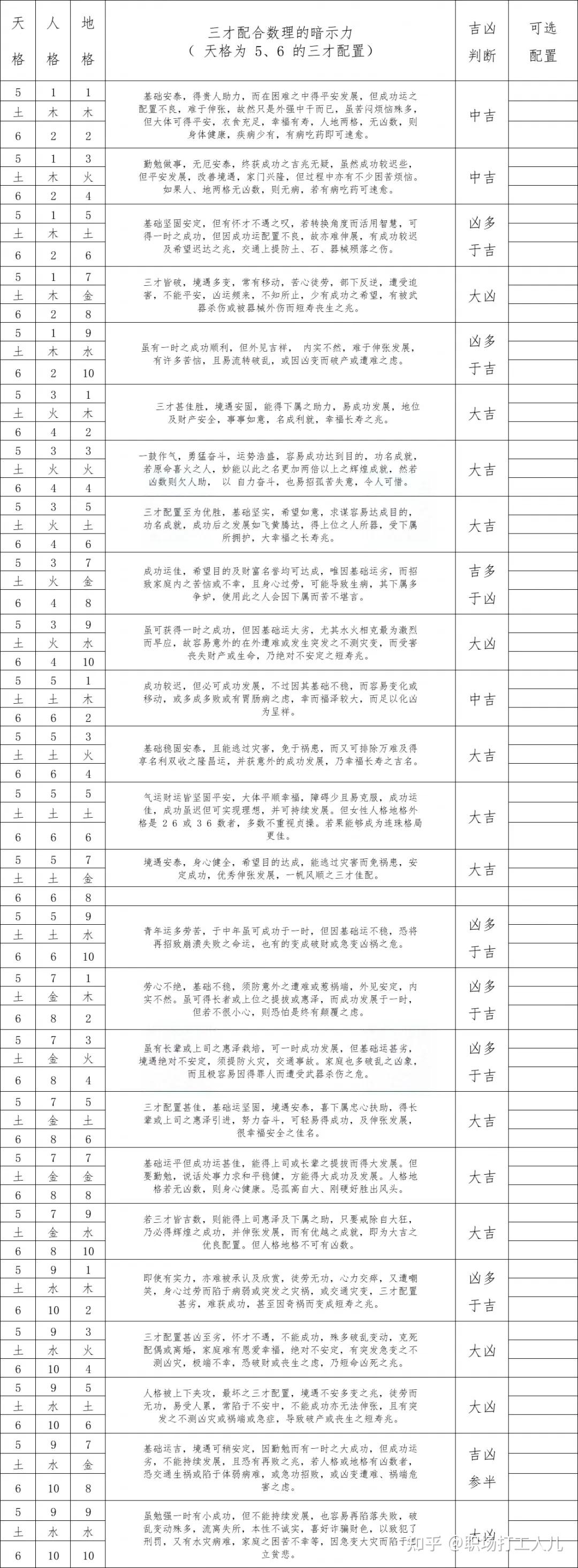 算命真的很简单-三才五格（姓名学） - 知乎