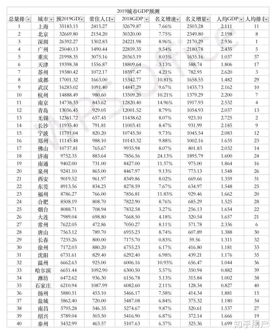 徐州与沈阳gdp对比_浙江台州,金华和江苏镇江,谁的2018年GDP更高