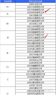 全国心理学专业排名_心理学图片(3)