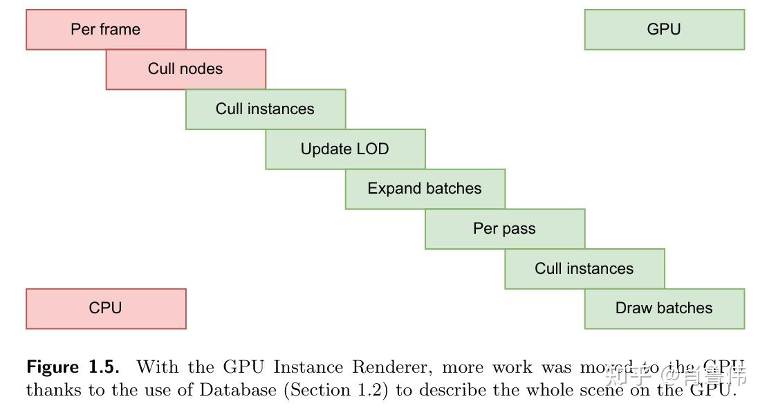 GPU-Driven Rendering in Assassin's Creed Mirage (1) - 知乎