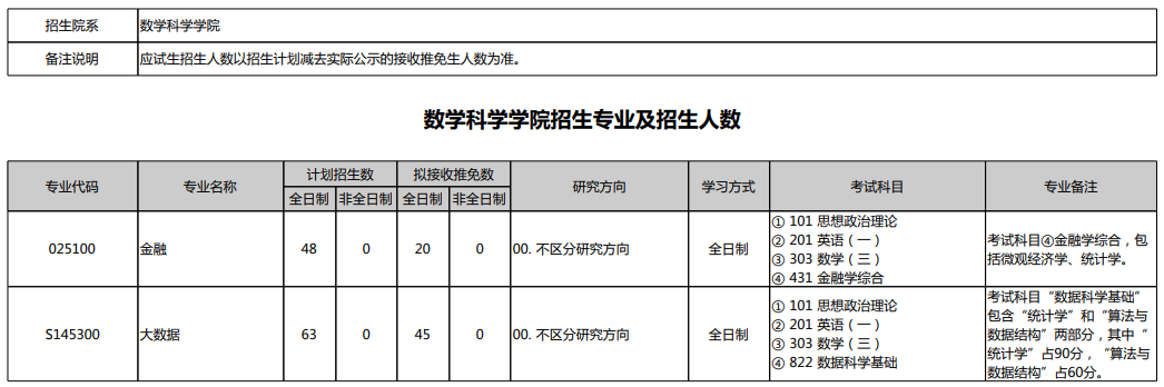 2026北京大学考研数学科学学院招生专业及招生目 - 知乎