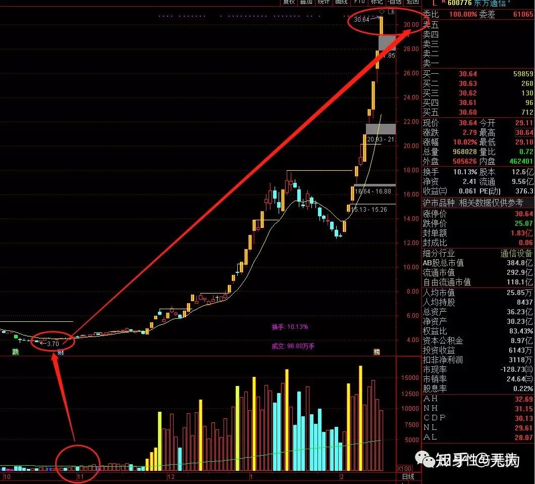这一方向必出10倍牛股