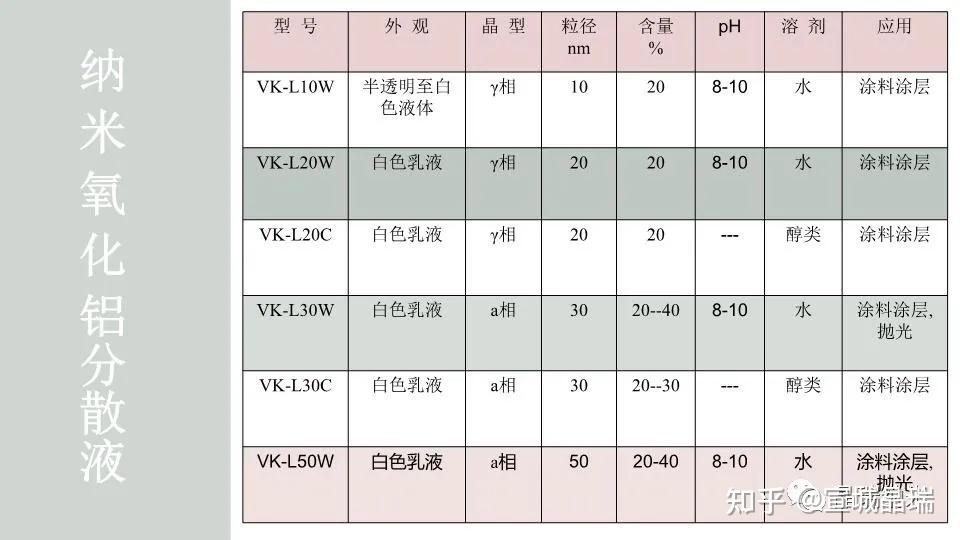 纳米氧化铝在Zn-Ni复合镀层的作用 - 知乎