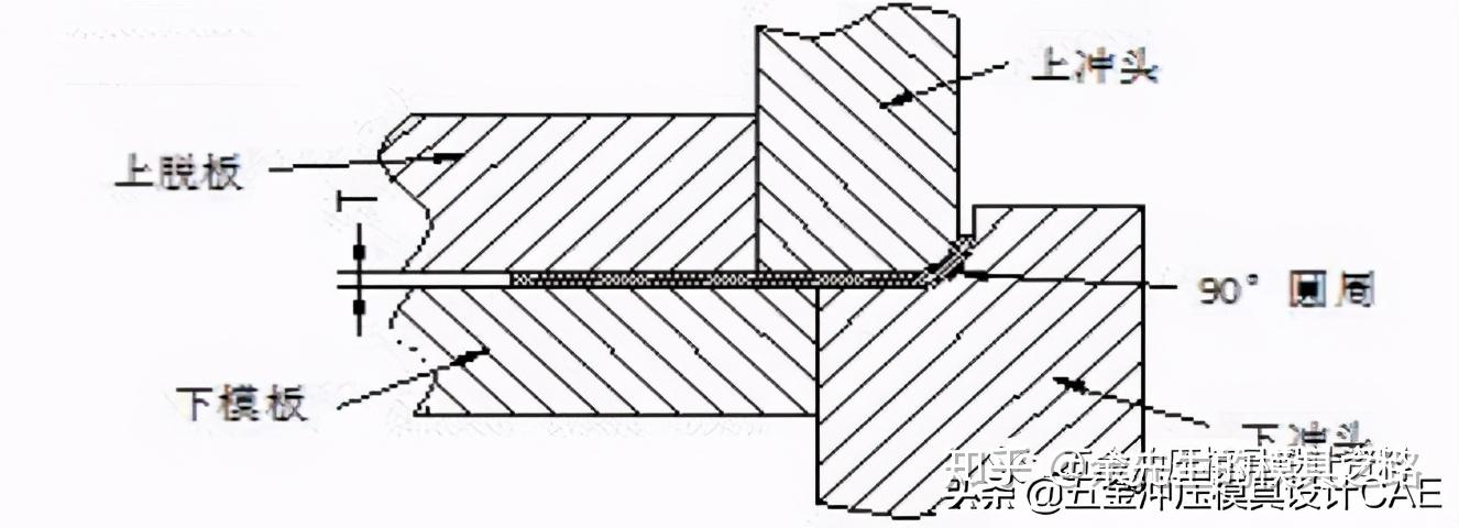 全圆卷边模具结构图图片