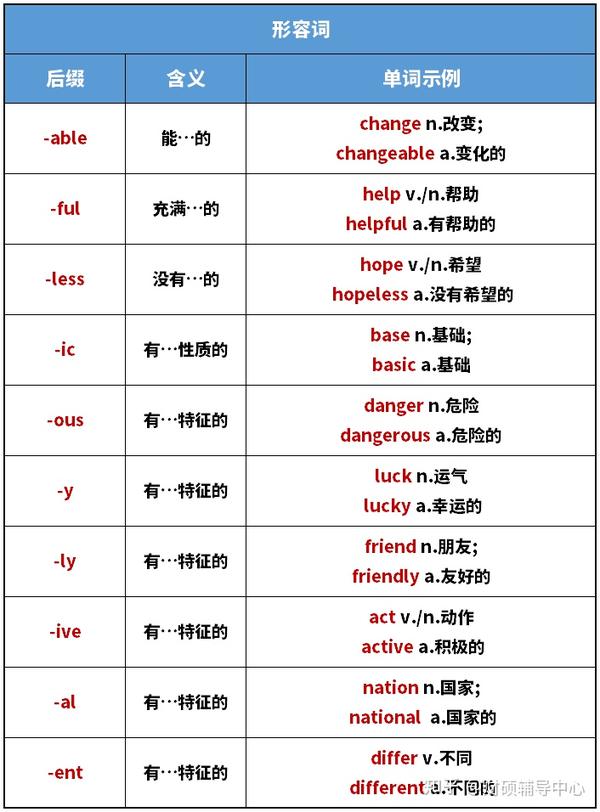 单词怎么背,看这里!118个考研英语常见词根词缀! - 知乎