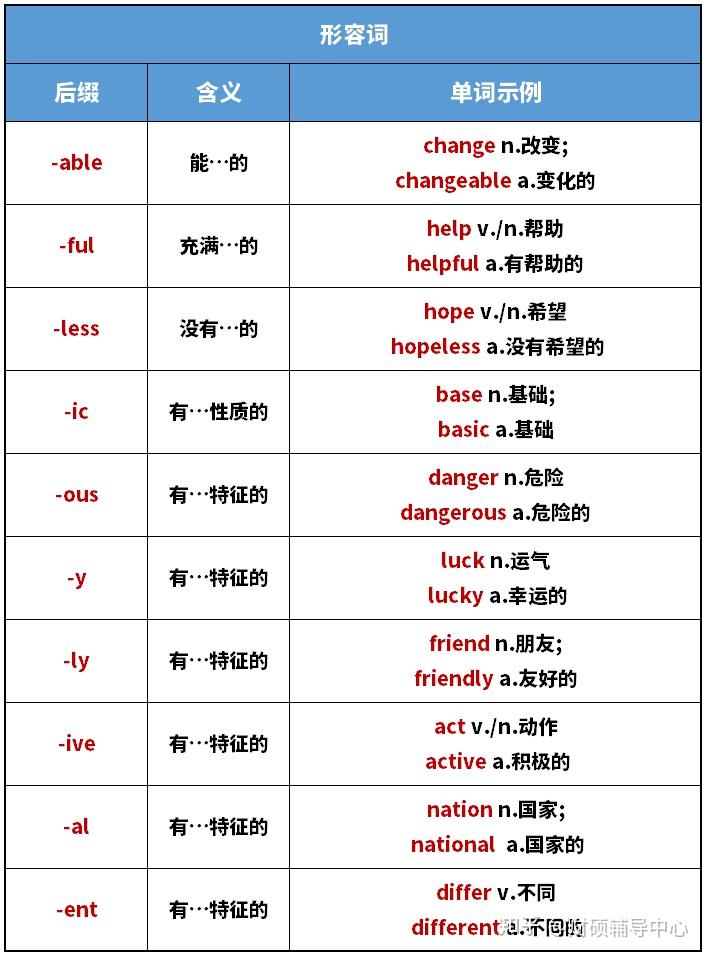 单词怎么背,看这里!118个考研英语常见词根词缀! - 知乎