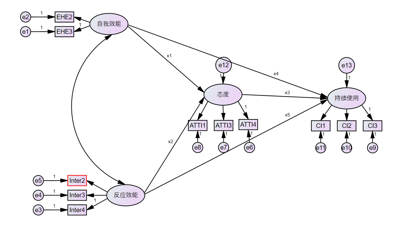 请问这个amos中介模型代码怎么写谢谢
