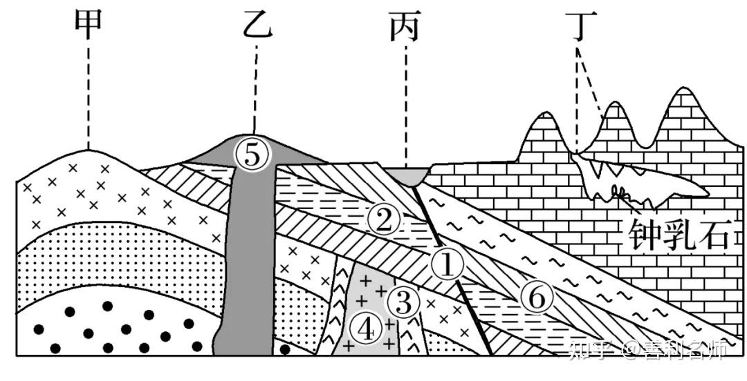 下图为"某地区地质构造示意图".