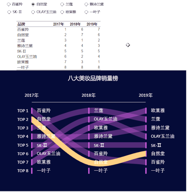 关于排名排序的公式、图表、表格 - 知乎