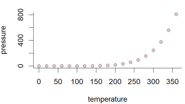 plot可以接受的常见的参数如下:常见的图形参数的意思,直接拉一张表给