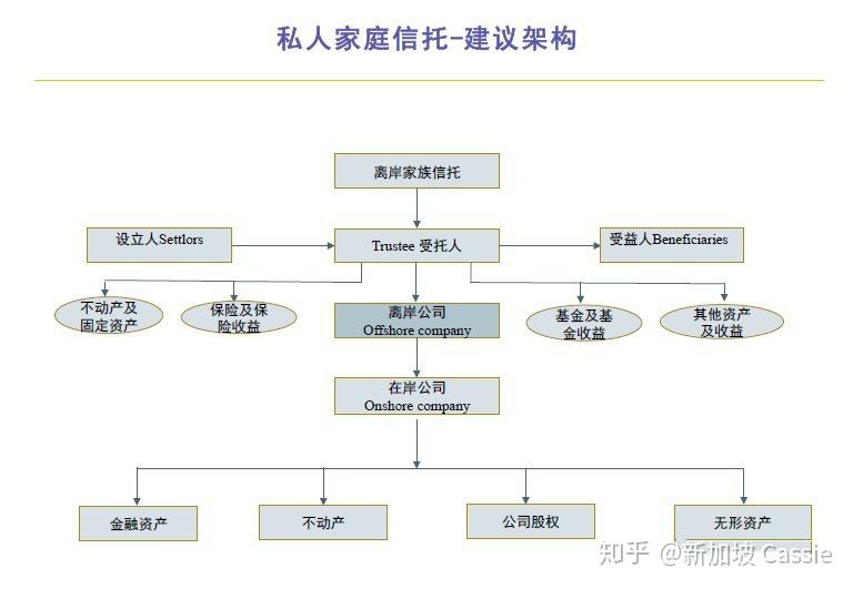 为什么设立新加坡家族信托/海外信托遗产税/其他税收递延或优惠(例如