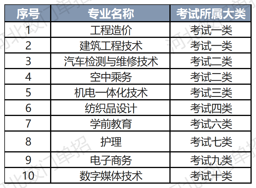 【單招院校】塔里木職業技術學院2023年河北省單招招生簡章 - 知乎